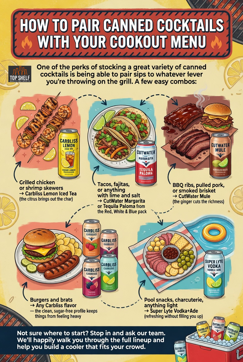 How to Pair Canned Cocktails With Your Cookout Menu