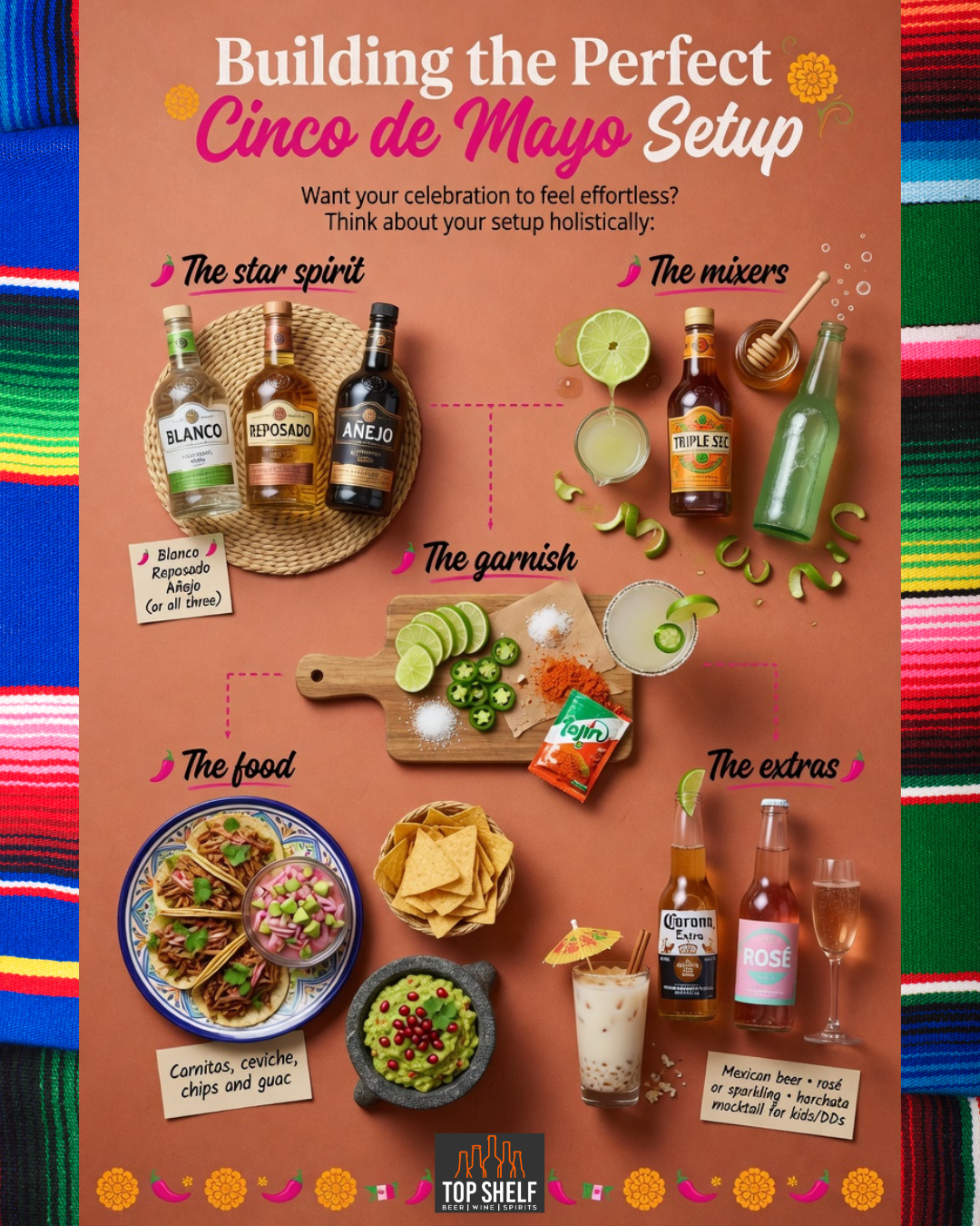 Building the Perfect Cinco de Mayo Setup
