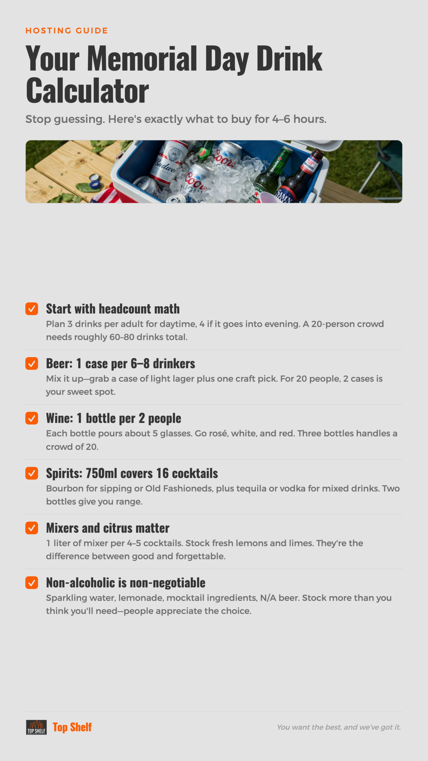 How Much to Buy for Your Memorial Day Crowd